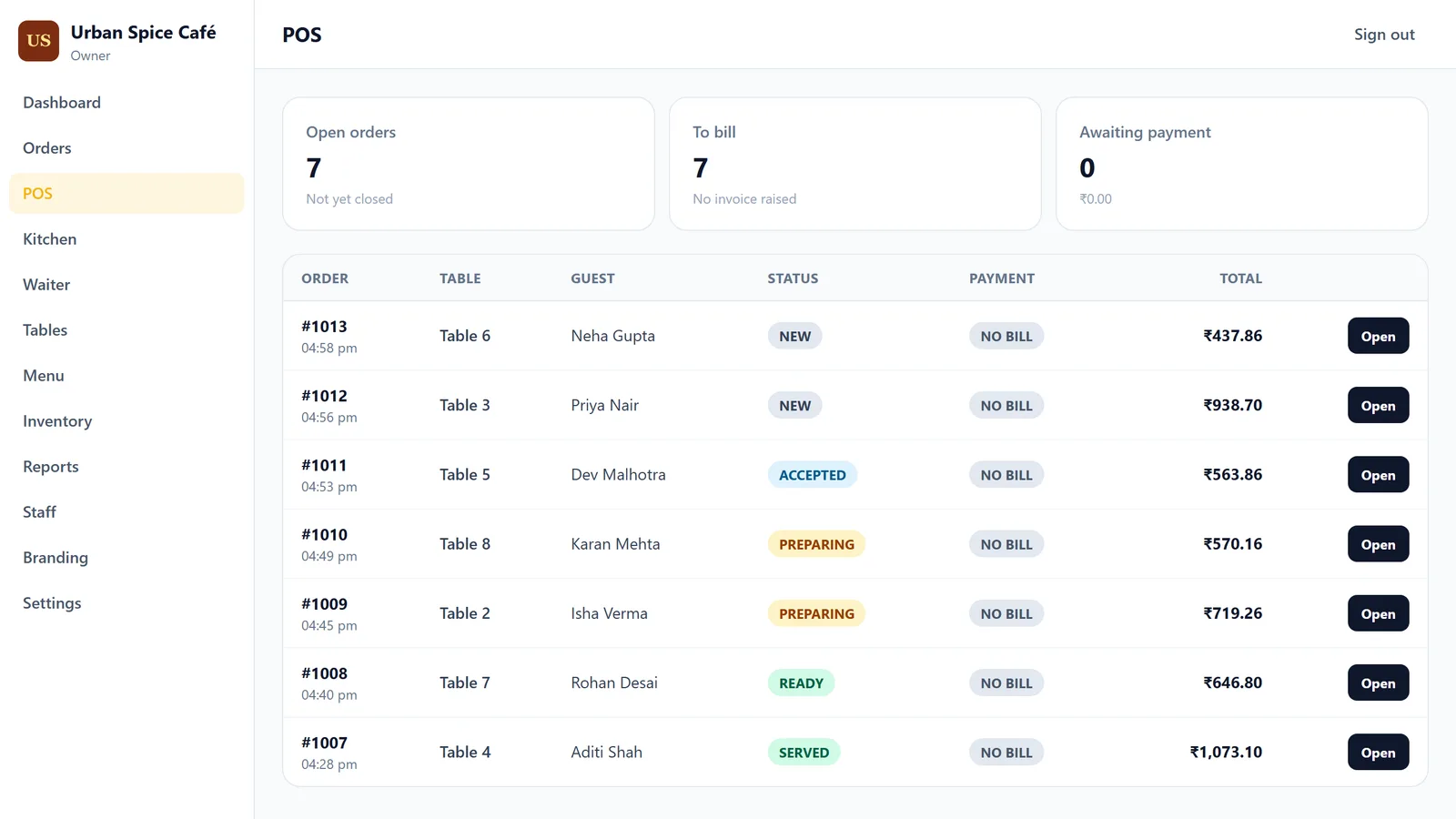 The POS screen listing open orders by table, guest, status and total